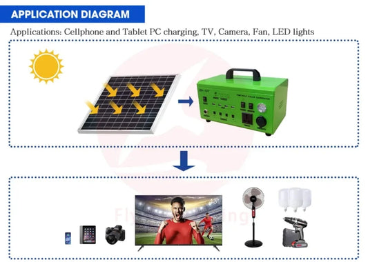 Station d’énergie portable