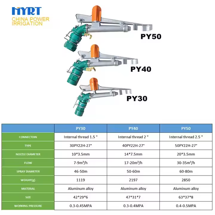 ARROSEUR À IMPACT HYRT PY30
