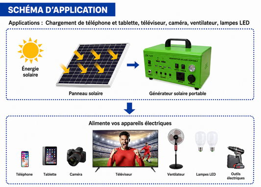 Centrale Électrique Solaire Portable 500W LiFePO4 512Wh